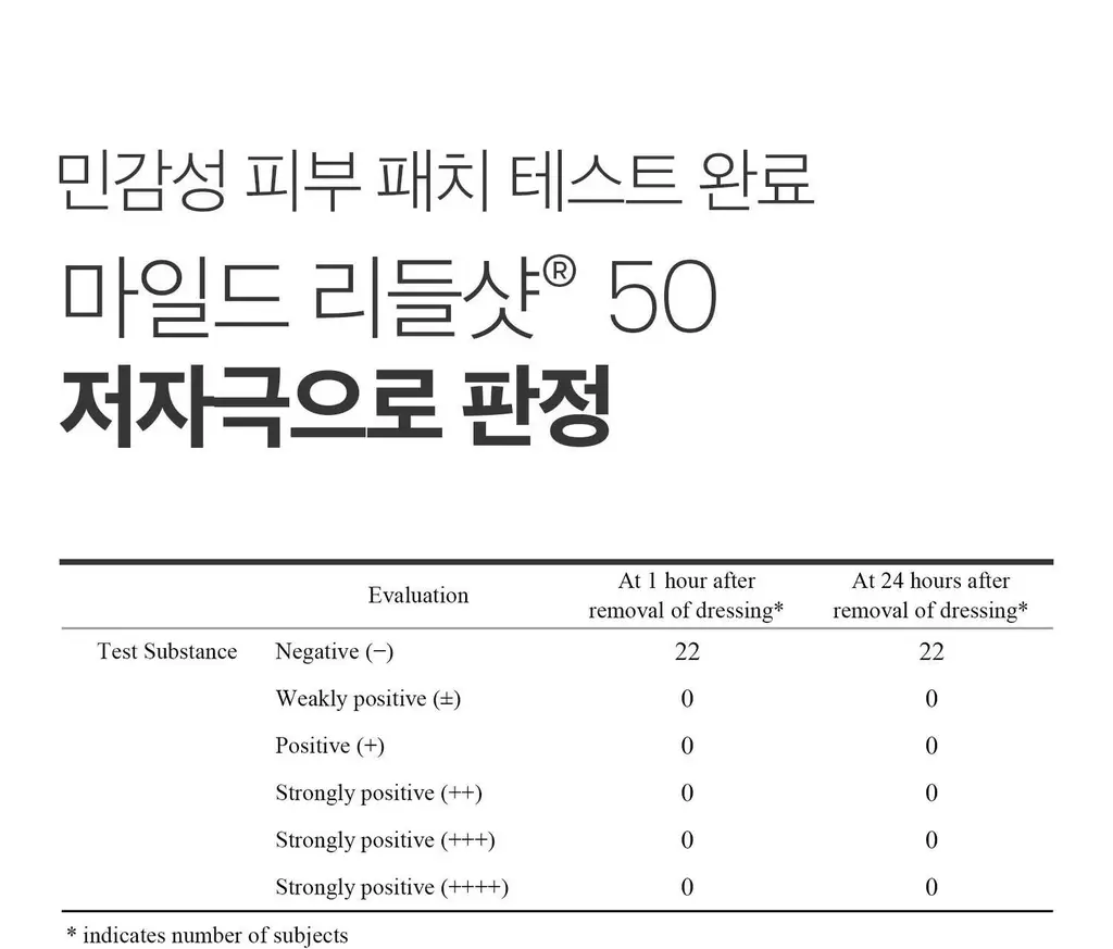 [모공/밀착] VT 리들샷 2스텝 마스크 1매 5종 택1 (50/100/300/700/1000) 상세페이지 20
